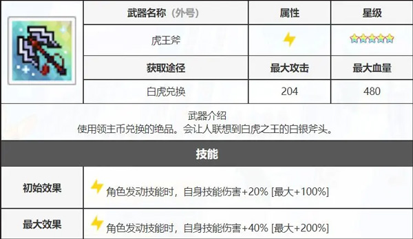 世界弹射物语游戏阵容推荐