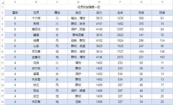 圣境之塔新手攻略