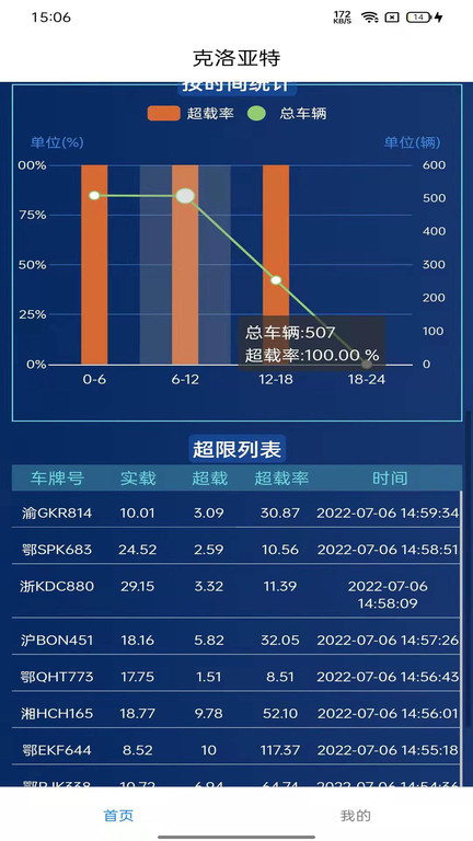 克洛亚特车辆管理4