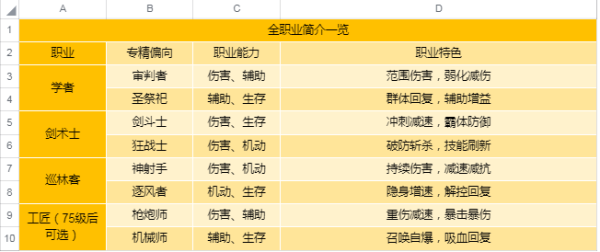 圣境之塔新手攻略