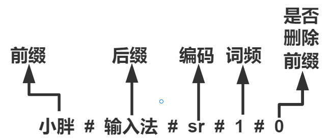 小胖输入法安卓版下载