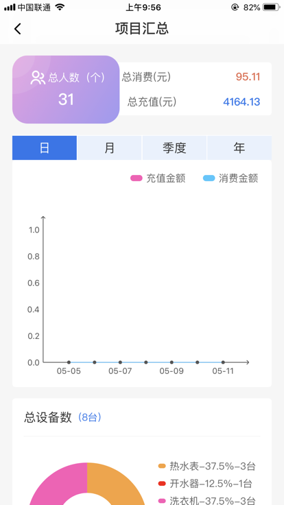 力王管理端app4