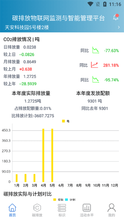 埃文碳表手机版(碳排放工业互联网监测管理云平台)4