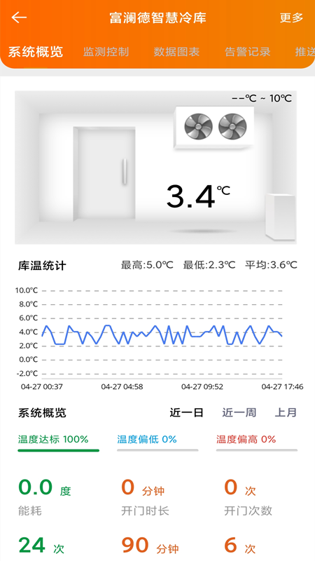 富澜德云控官方版4