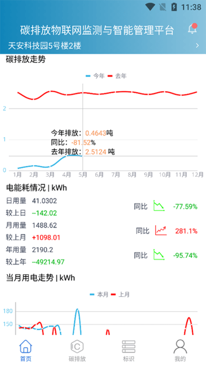 埃文碳表手机版(碳排放工业互联网监测管理云平台)4