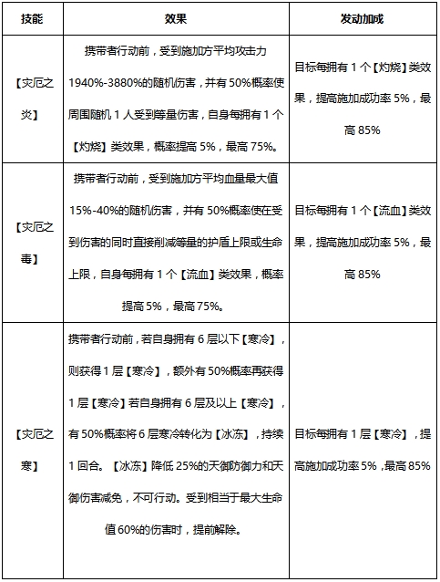 少年三国志2手游攻略