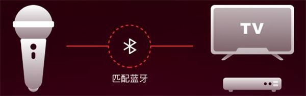 全民k歌tv版连接麦克风教程