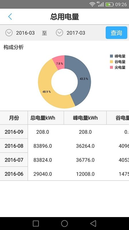 智能配电房app