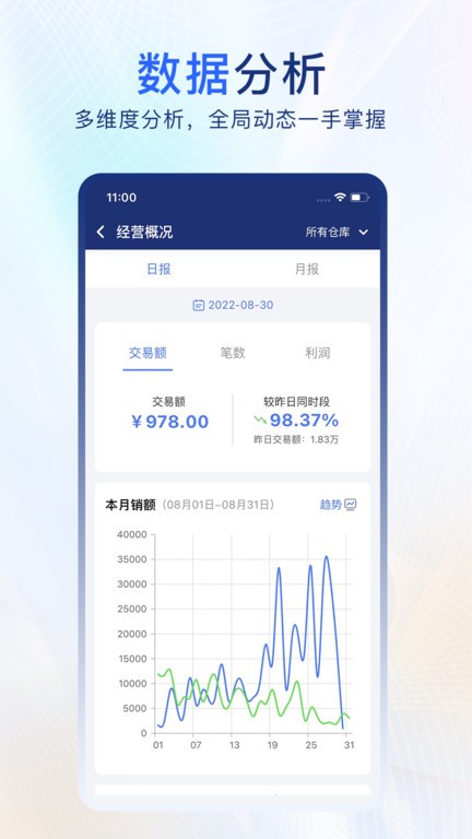 易售乐智慧云app