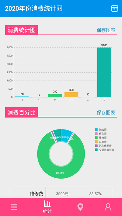 王牌二手车客户端