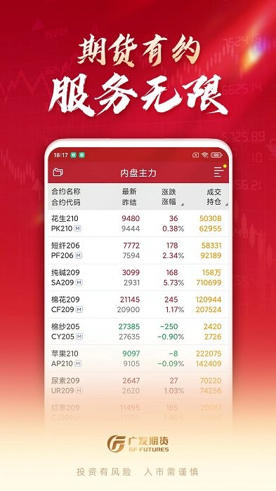 广发期货投资交易app