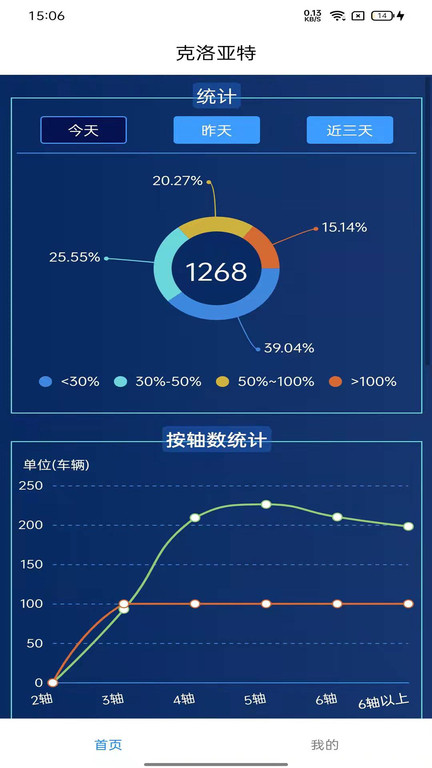 克洛亚特车辆管理4